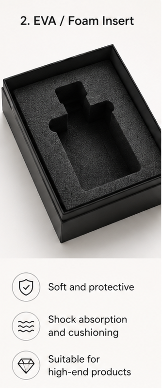 EVA / Foam Insert packaging visual reference